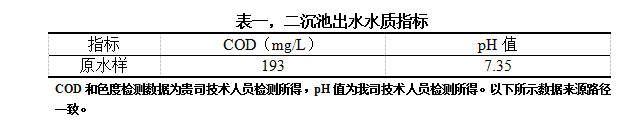 表一，二沉池出水水質(zhì)指標